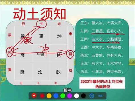 2023方位圖|2023方位圖：誰能逆轉運勢？